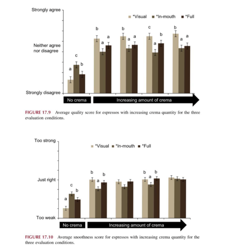 کرما در اسپرسو؛ از ساختار فیزیکی تا ادراک حسی 4 کرما و احساس دهانی (Mouthfeel)