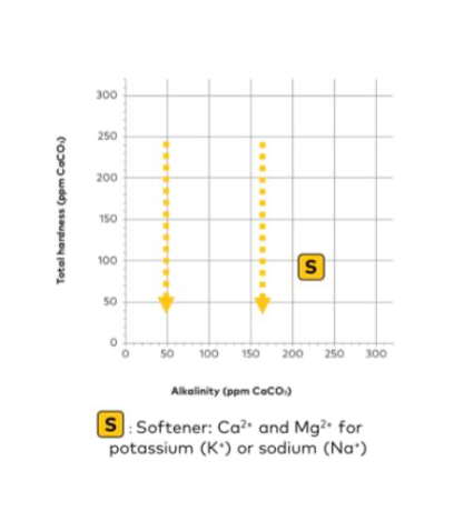 اهمیت و نقش کیفیت آب در قهوه تخصصی 2 image 18