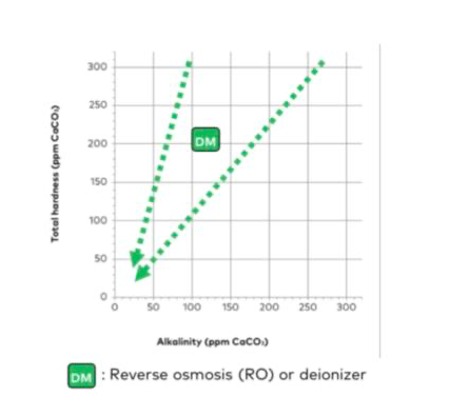 اهمیت و نقش کیفیت آب در قهوه تخصصی 4 image 20