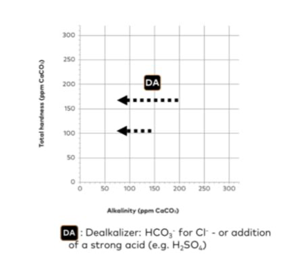 اهمیت و نقش کیفیت آب در قهوه تخصصی 5 image 21