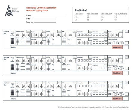 فرم ارزیابی قهوه