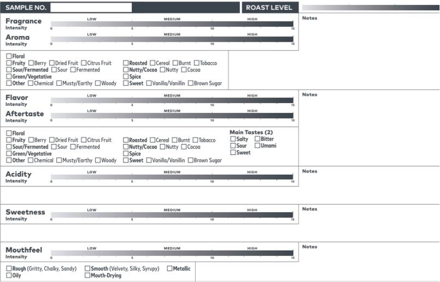 تحول در ارزیابی قهوه و سیستم ارزشگذاری SCA 2 image 2