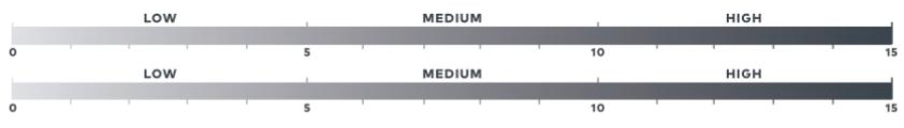تحول در ارزیابی قهوه و سیستم ارزشگذاری SCA 5 image 5
