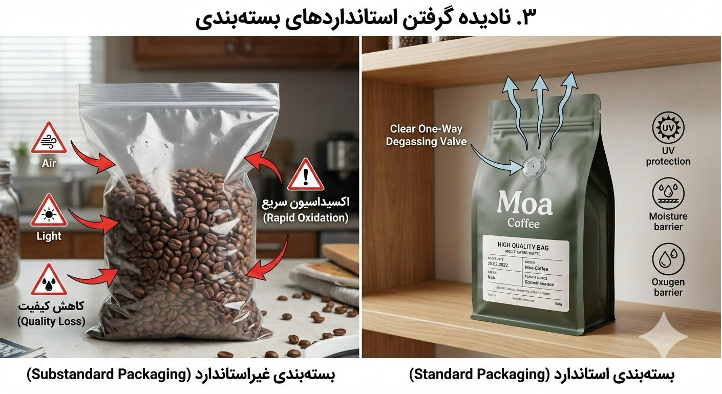 اشتباهات رایج هنگام خرید قهوه؛ بررسی تحلیلی و راهنمای تخصصی انتخاب دانه قهوه 2 image 1