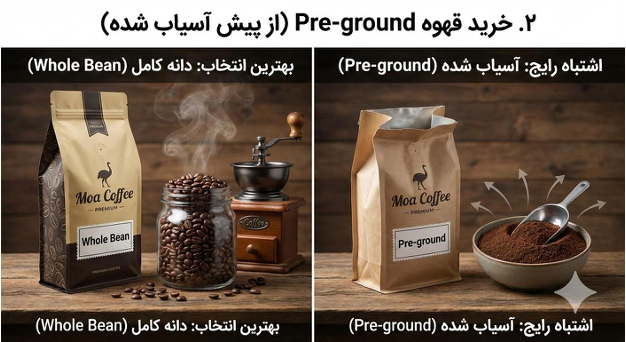 اشتباهات رایج هنگام خرید قهوه؛ بررسی تحلیلی و راهنمای تخصصی انتخاب دانه قهوه 1 image